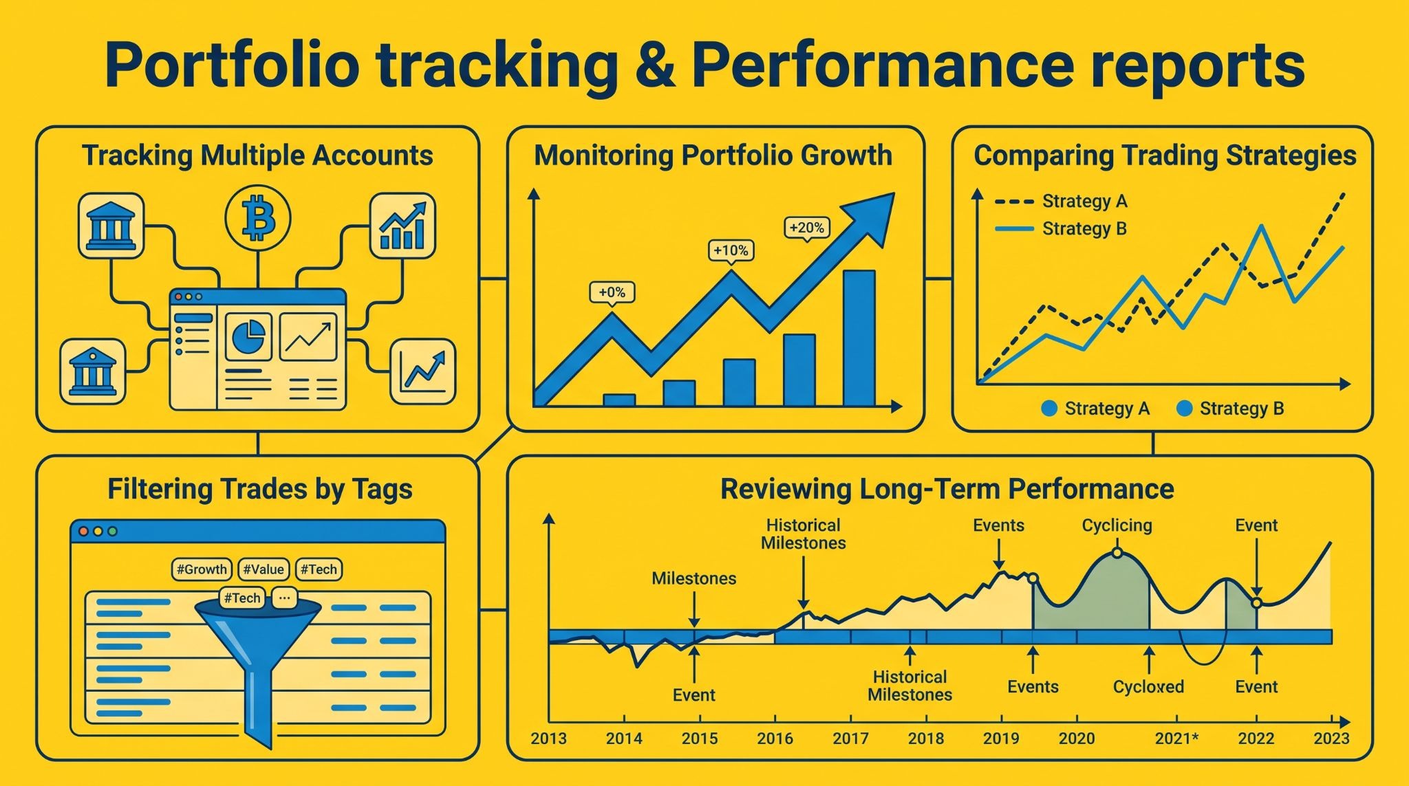 Trademetria's Portfolio tracking & Performance reports