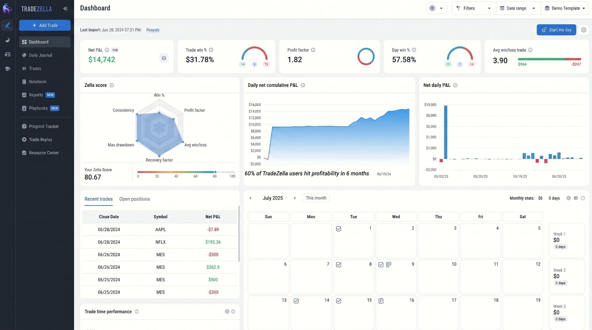 Key features of TradeZella