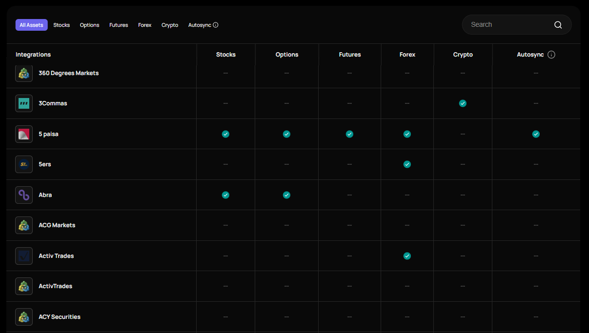 Supported markets & Broker integrations