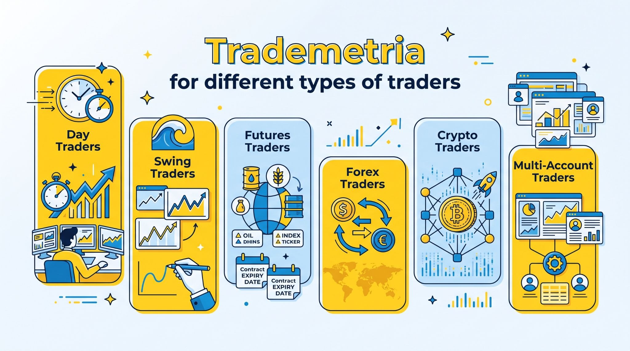Trademetria for different types of traders