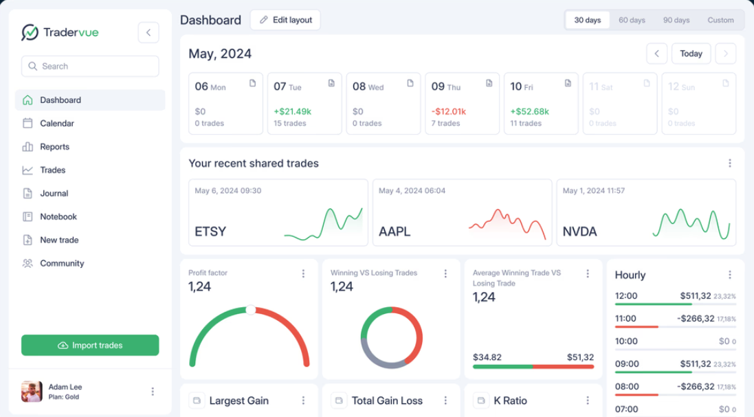Tradervue