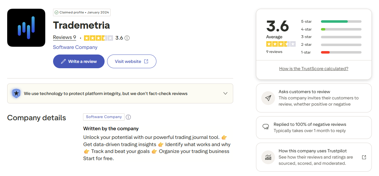 User reviews