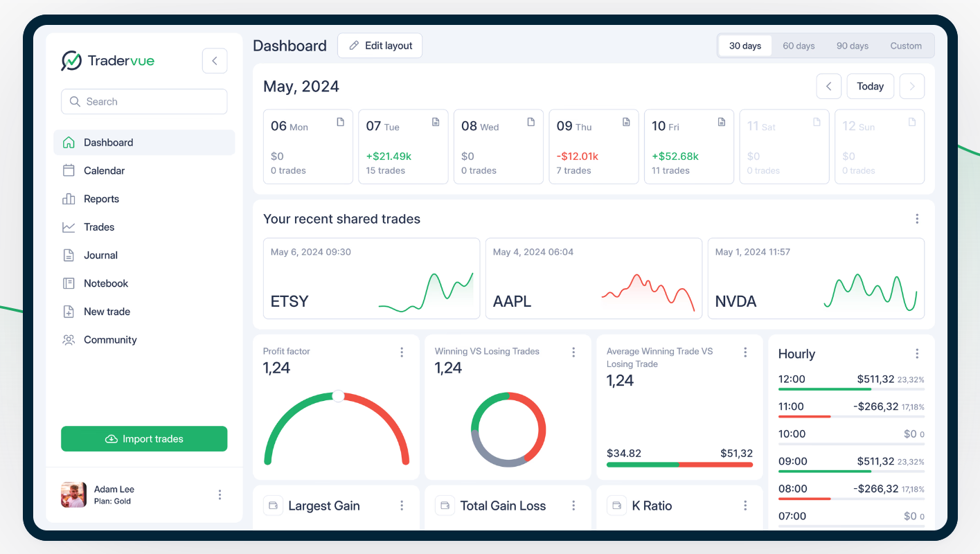 Key features of Tradervue