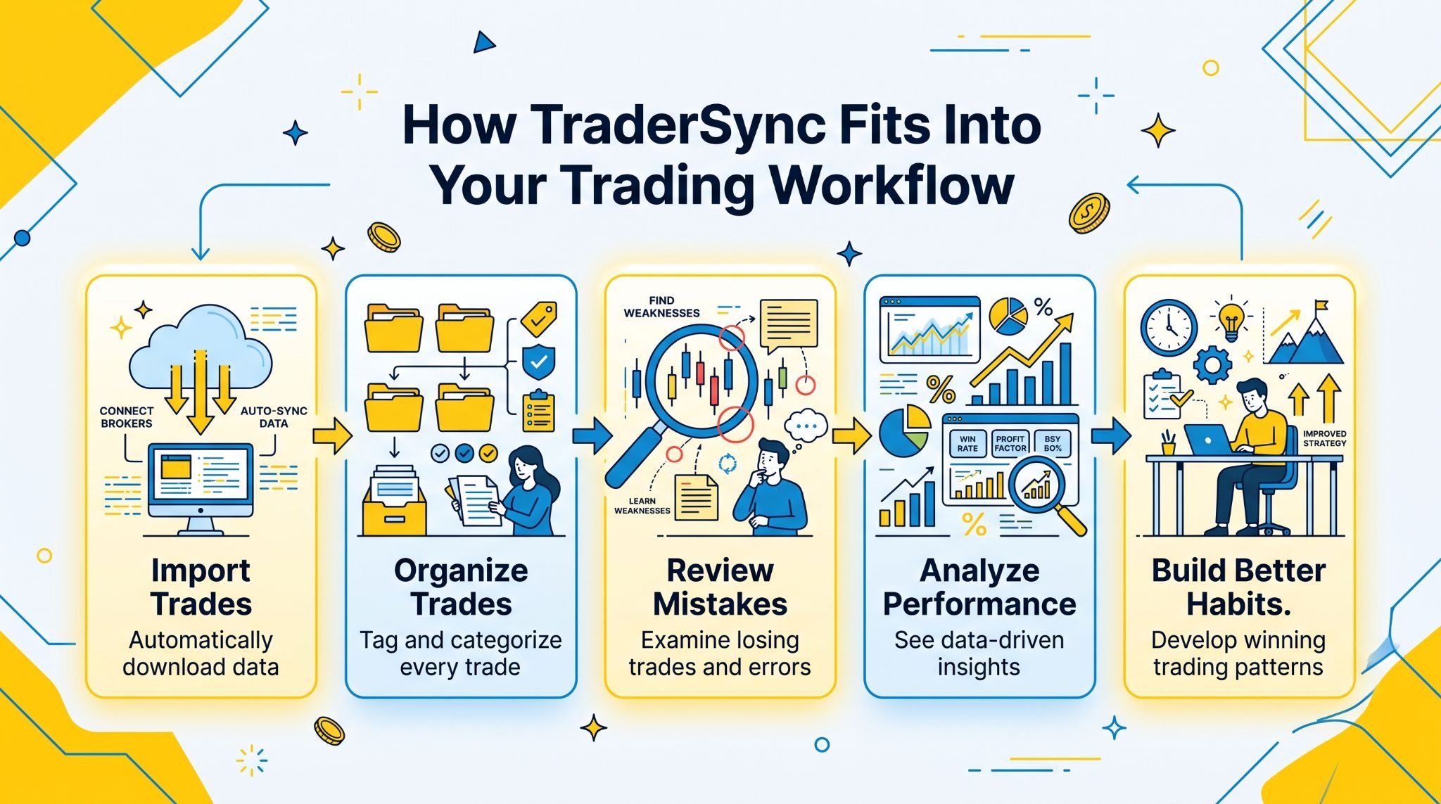 How TraderSync fits into your trading workflow