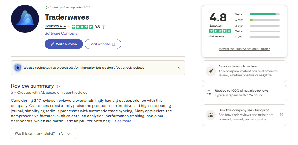 User reviews about TraderWaves