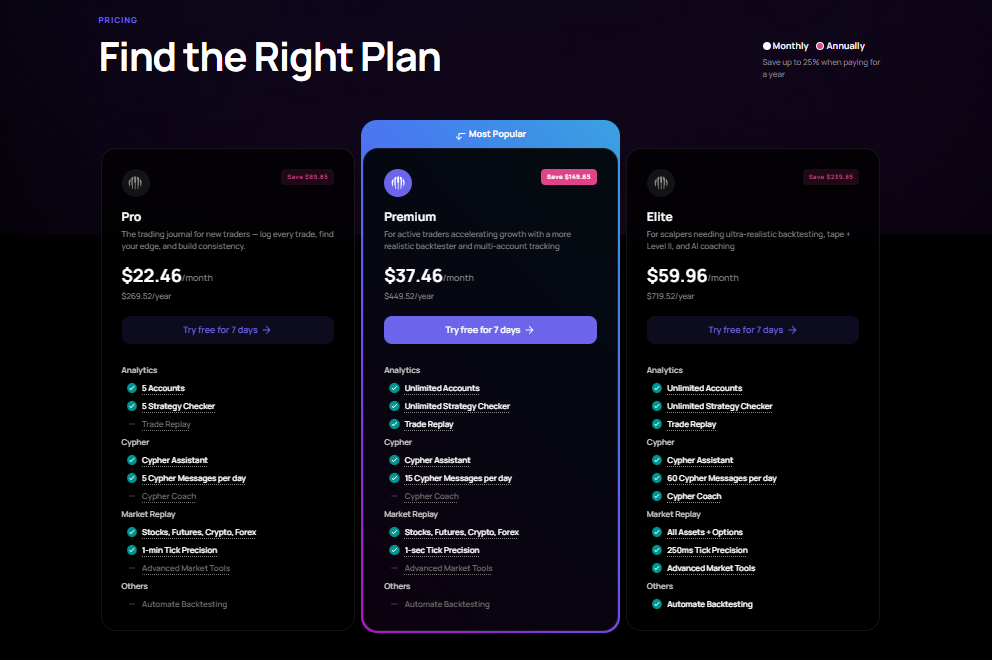 TraderSync pricing