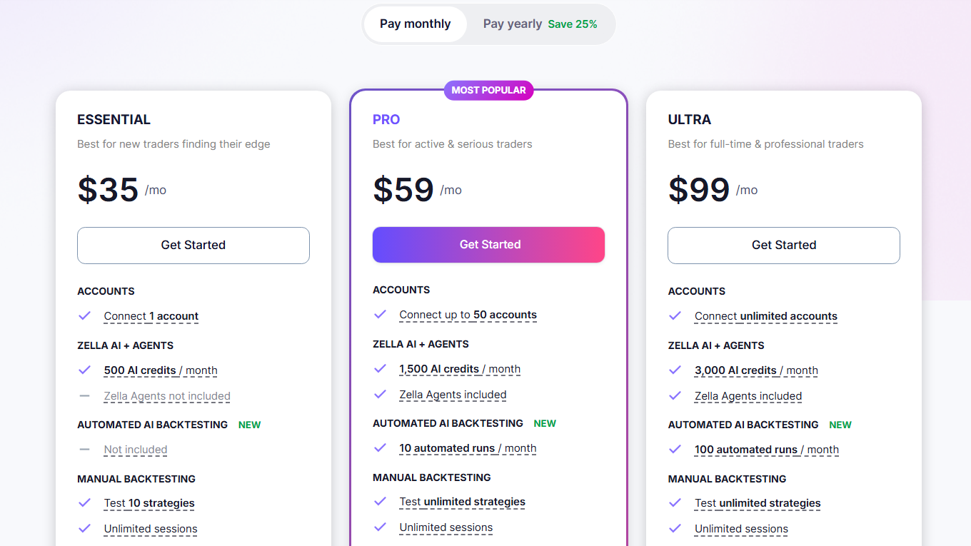 TradeZella pricing