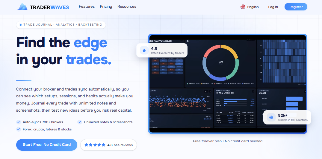 What is TraderWaves?