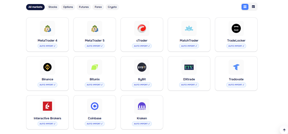 TraderWaves supported markets