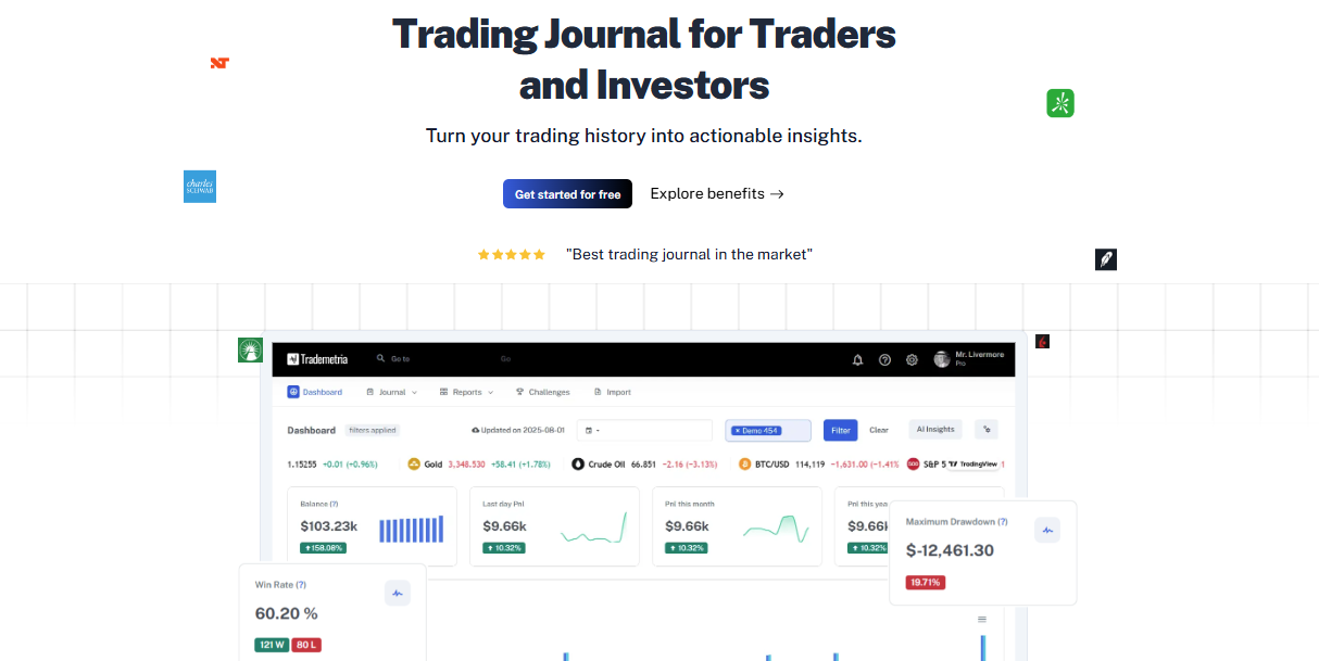 What is Trademetria?