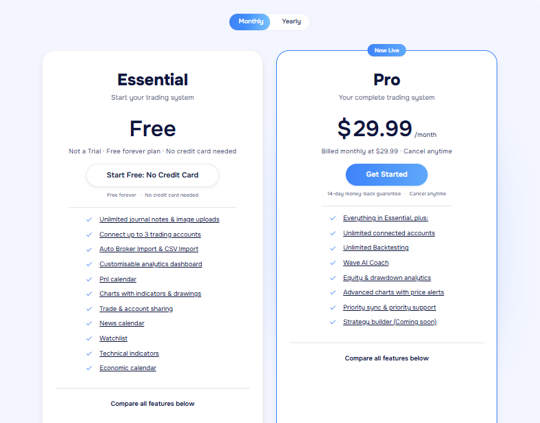 TraderWaves pricing