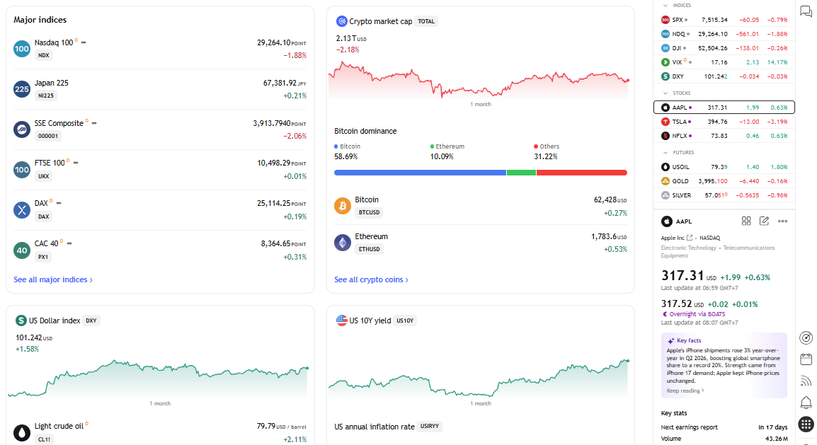 TradingView