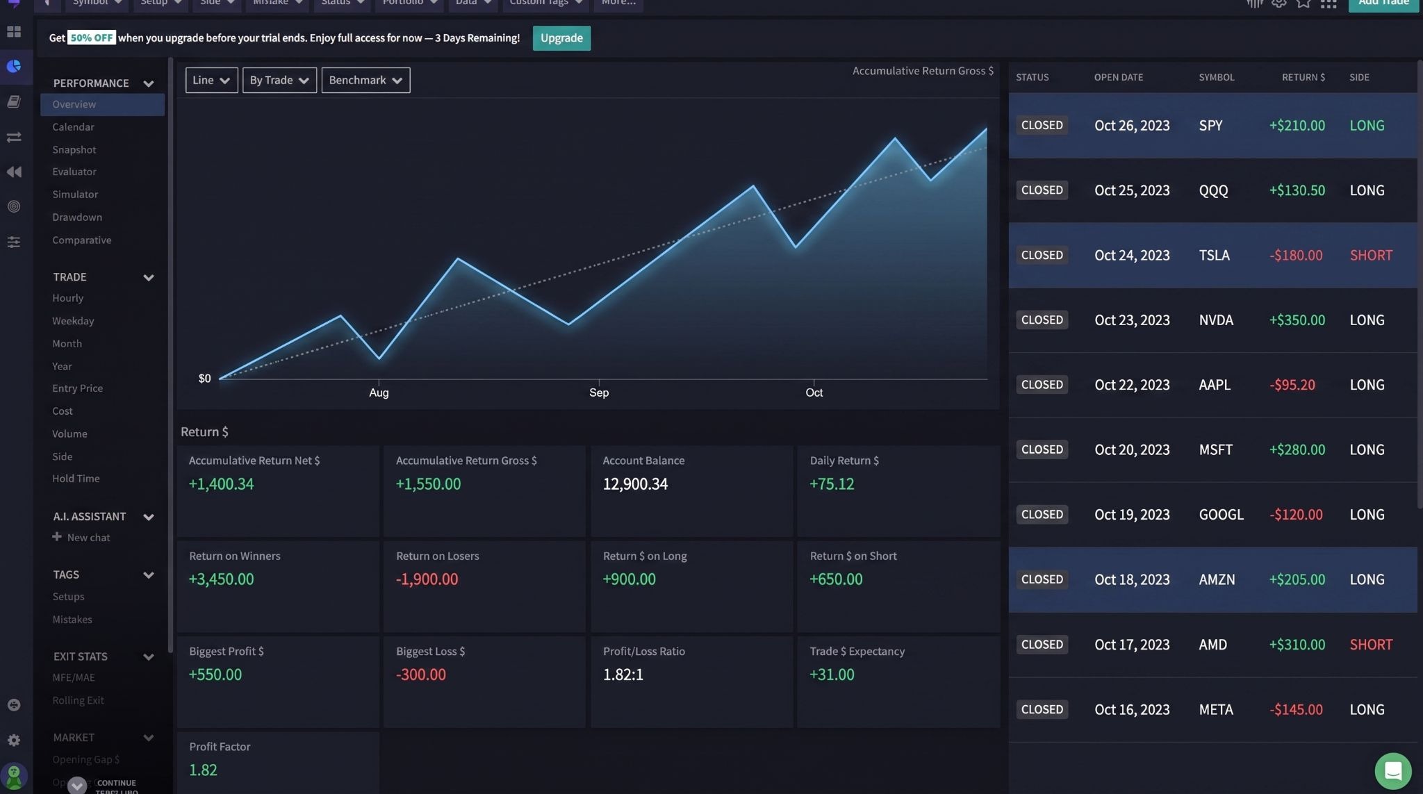 Key features of TraderSync