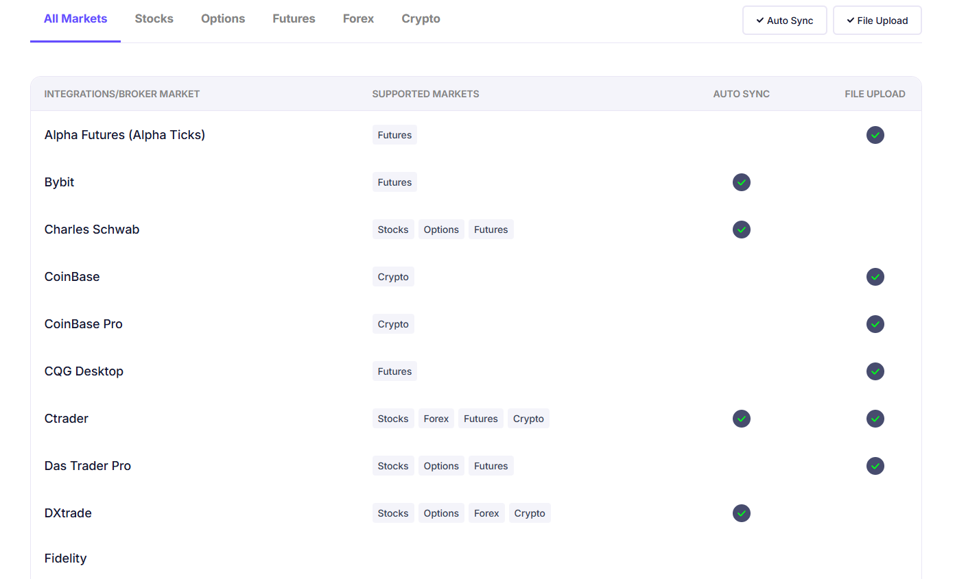 tradezella Supported markets & broker integrations