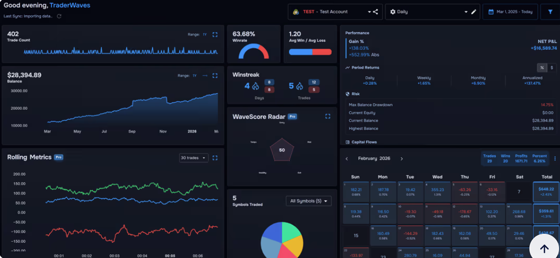 Key features of TraderWaves