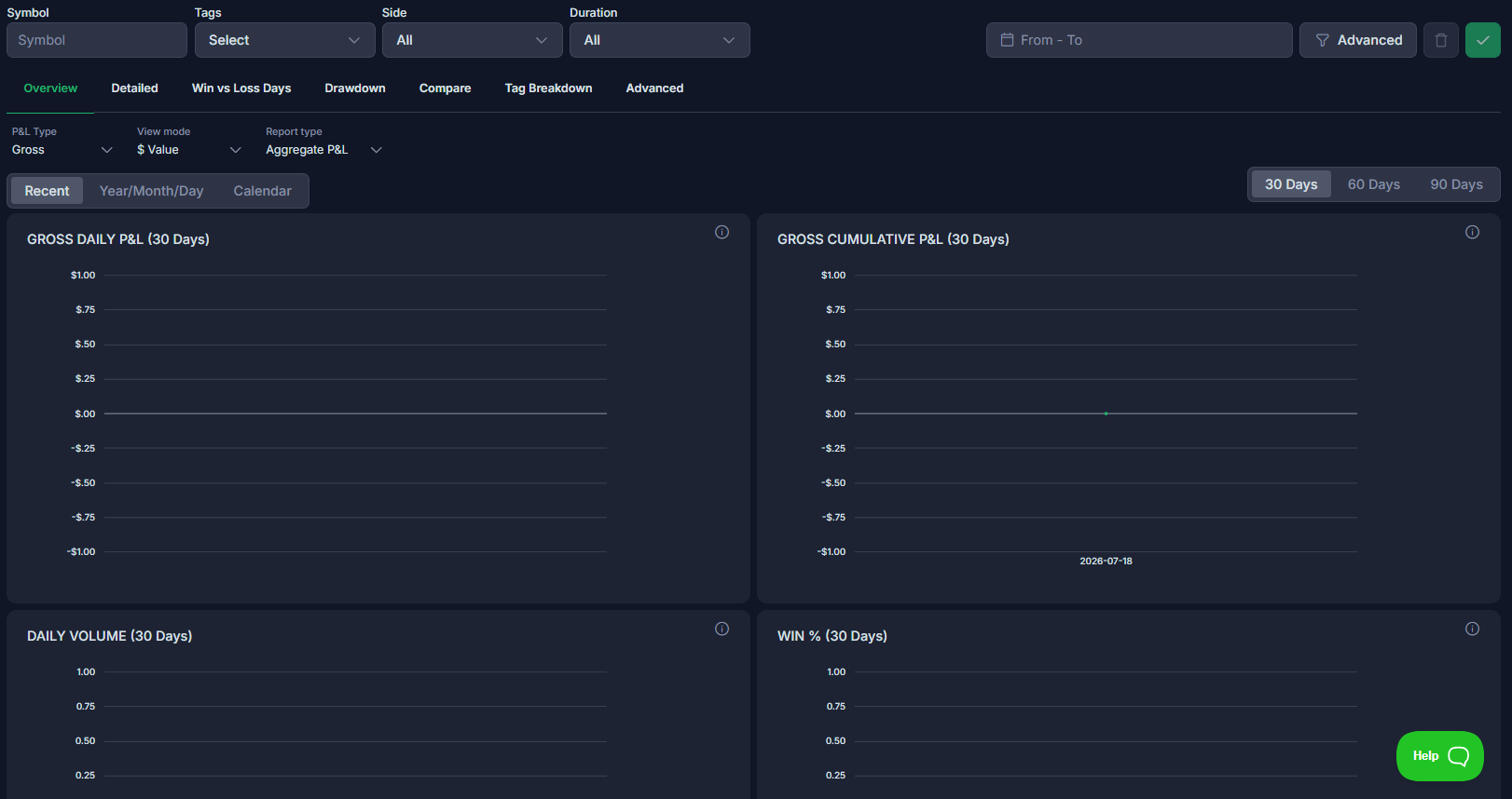 Tradervue Performance analytics explained