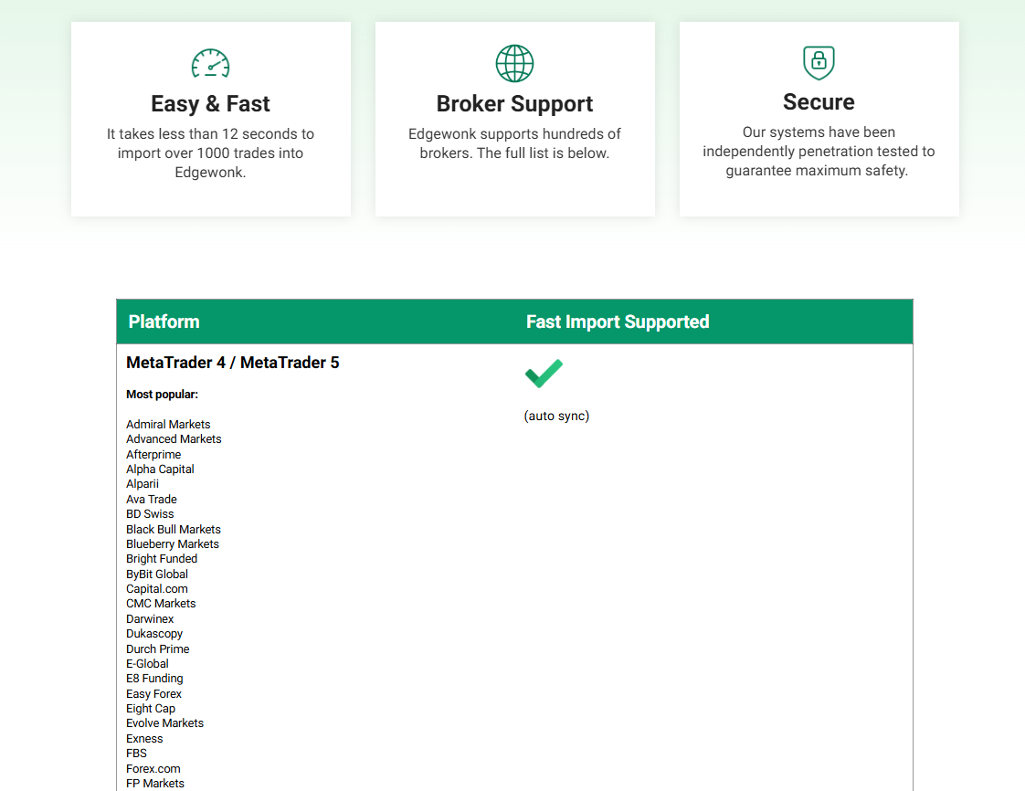 Supported markets & Broker integrations