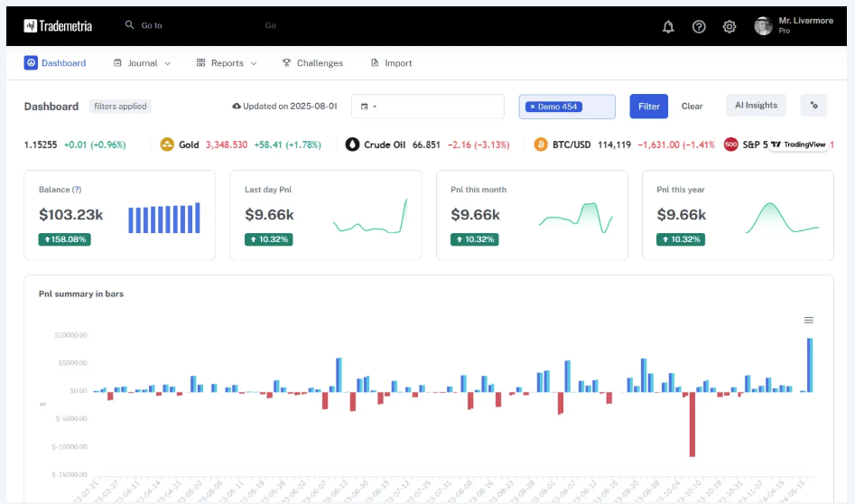 Key features of Trademetria