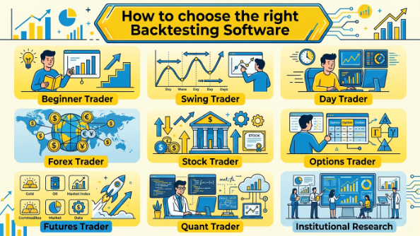 How to choose the right Backtesting Software