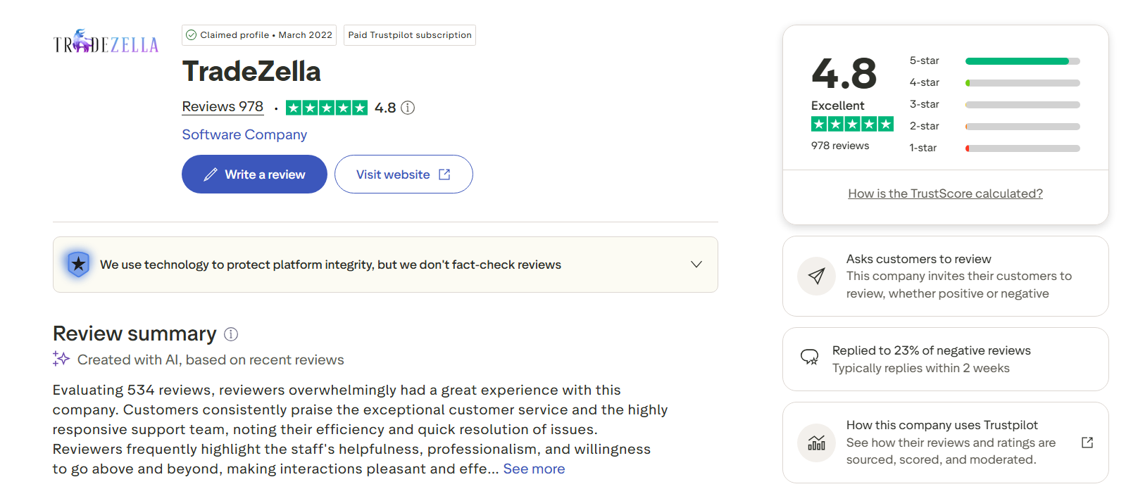 User reviews about tradezella