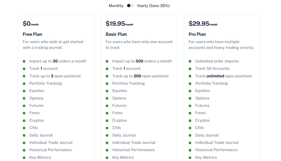 Trademetria pricing