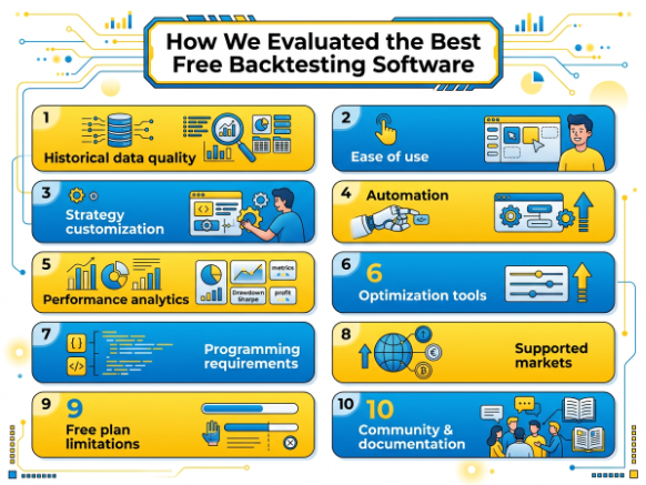 Best free Backtesting Software by trading style